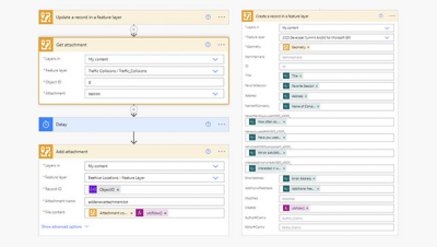 A screenshot of ArcGIS Power Automate showing white fillable boxes and text representing a trigger event and conditions